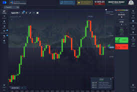 The Ultimate Guide to the Trading Platform Pocket Option