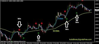 Top Strategies for Finding the Best Binary Options Brokers